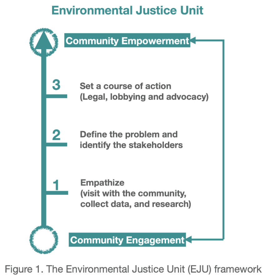 EJU Framework Diagram